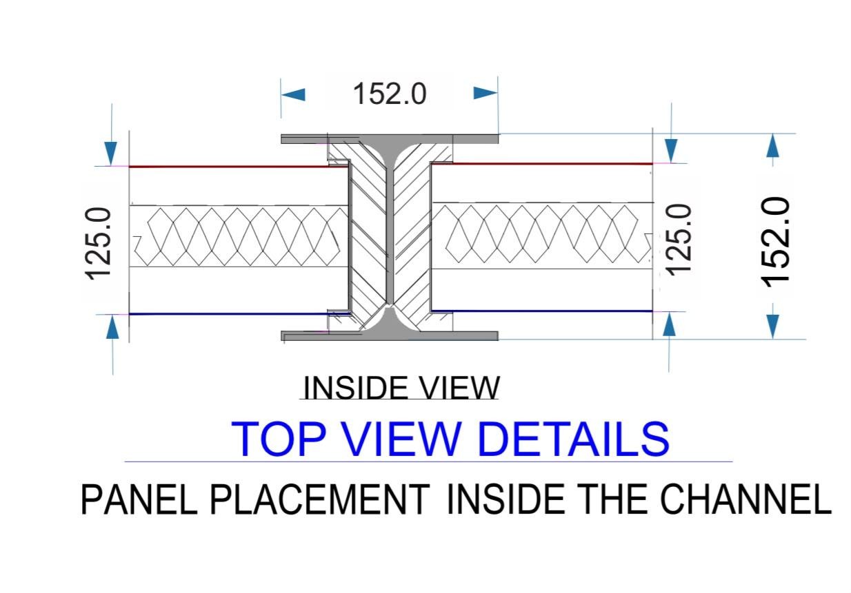 Top View Details - Panel Placement Inside the Channel